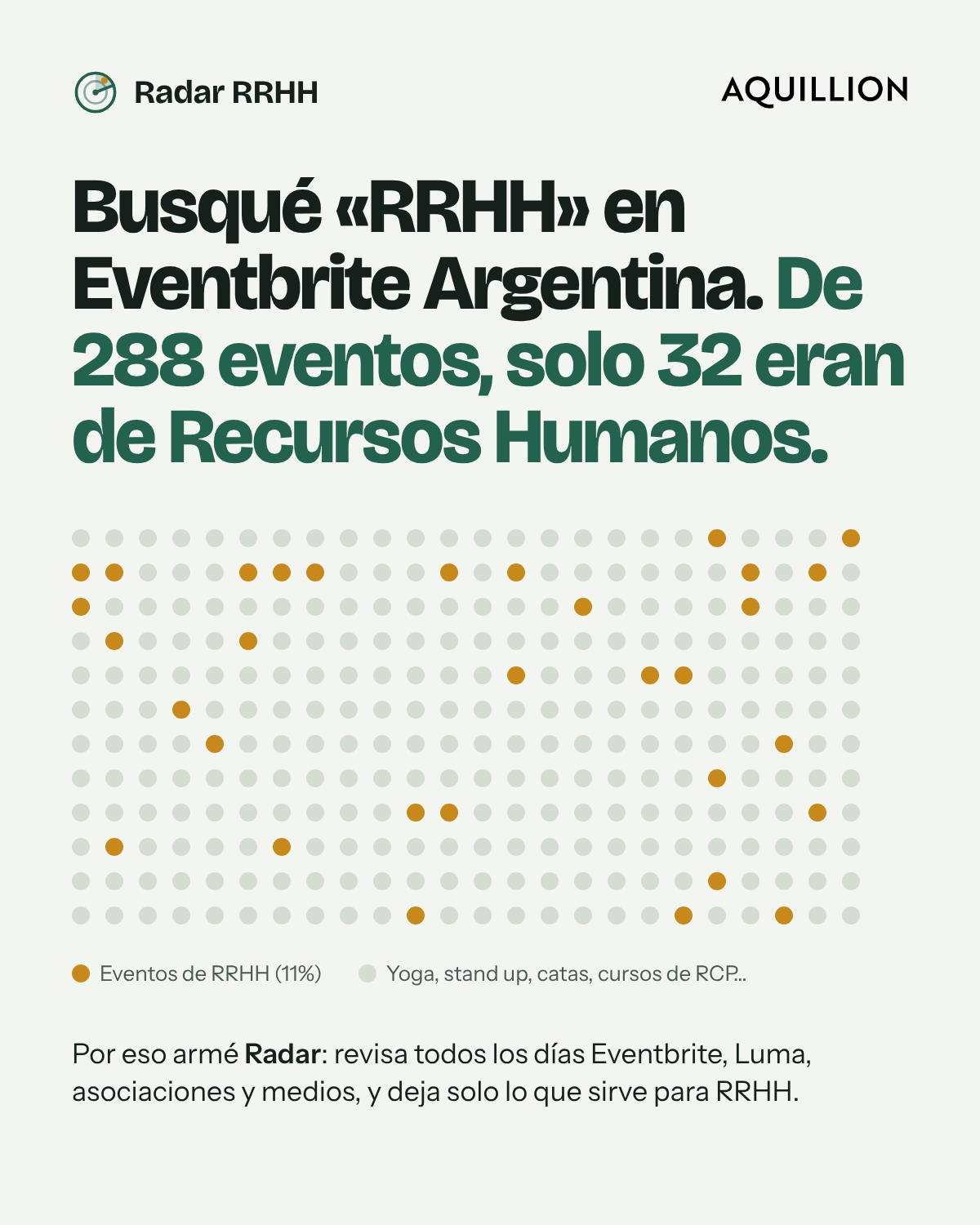 De 288 eventos en Eventbrite, solo 32 eran de RRHH