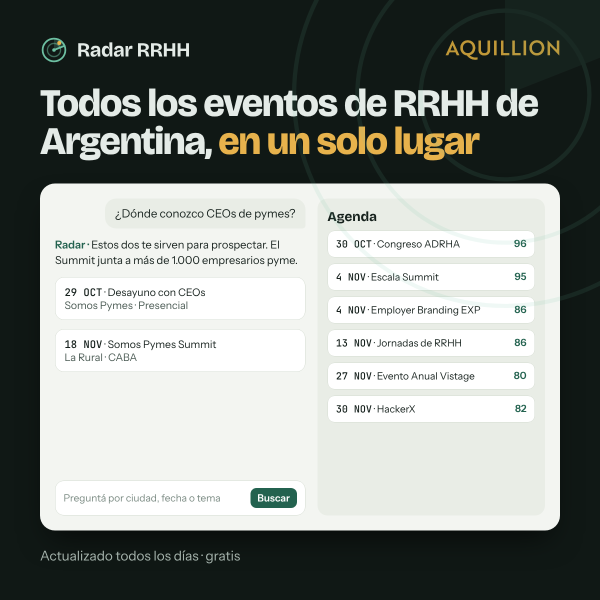 Pantalla de Radar con chat y agenda